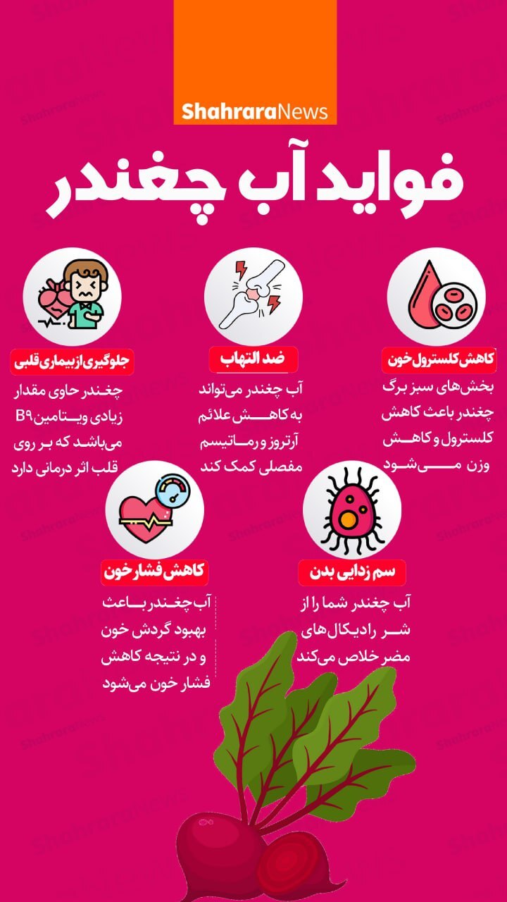 اینفوگرافی| فواید آب چغندر