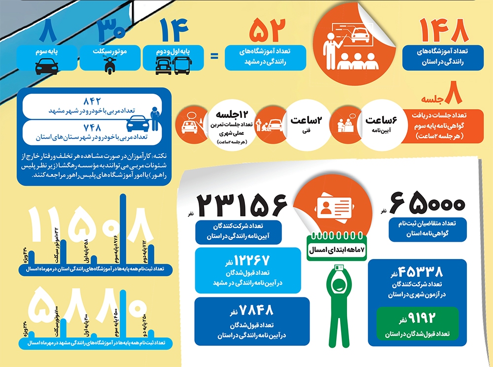احتیاط، راننده تحت تعلیم است! احتیاط، راننده تحت تعلیم است!