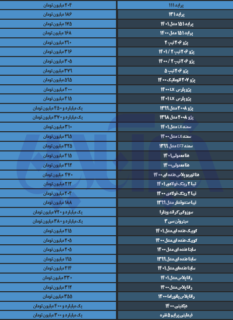 قیمت خودرو در بازار امروز دوشنبه (۱۶ آبان‌ماه ۱۴۰۱)|رانا از ۳۵۰ میلیون تومان گذر کرد + جدول