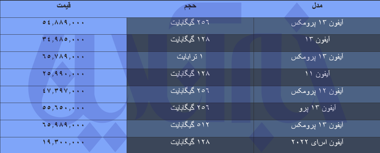 گوشیهای آیفون در مسیر گرانی+ لیست قیمتها گوشیهای آیفون در مسیر گرانی+ لیست قیمتها