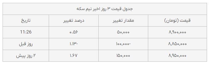 قیمت طلا، قیمت دلار، قیمت سکه و قیمت ارز امروز چهارشنبه (۱۸ آبانماه ۱۴۰۱)|دلار ارزان شد؛ طلا گران قیمت طلا، قیمت دلار، قیمت سکه و قیمت ارز امروز چهارشنبه (۱۸ آبانماه ۱۴۰۱)|دلار ارزان شد؛ طلا گران