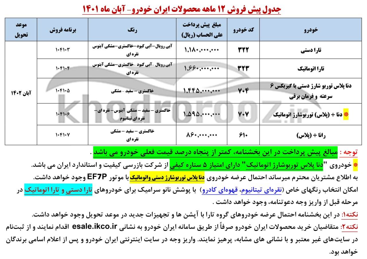 پیش فروش محصولات ایران خودرو از فردا (پنجشنبه ۱۹ آبان ۱۴۰۱) + لینک ثبت نام و جدول فروش پیش فروش محصولات ایران خودرو از فردا (پنجشنبه ۱۹ آبان ۱۴۰۱) + لینک ثبت نام و جدول فروش
