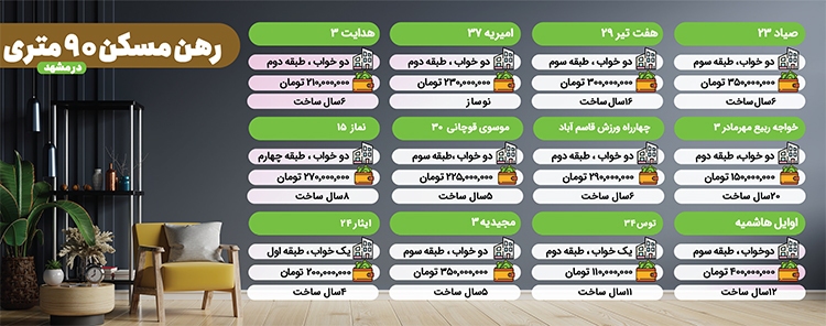 تب پاییزه اجاره مسکن