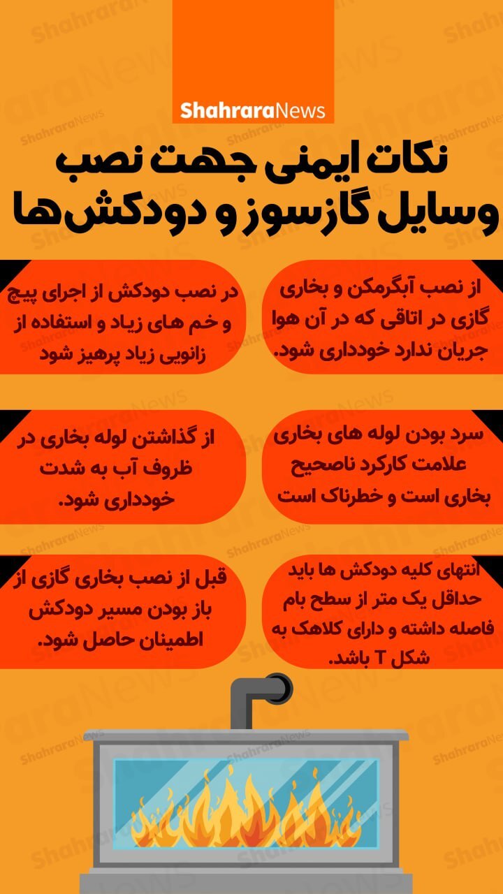 اینفوگرافی| نکات ایمنی جهت نصب وسایل  گازسوز و دودکش‌ها