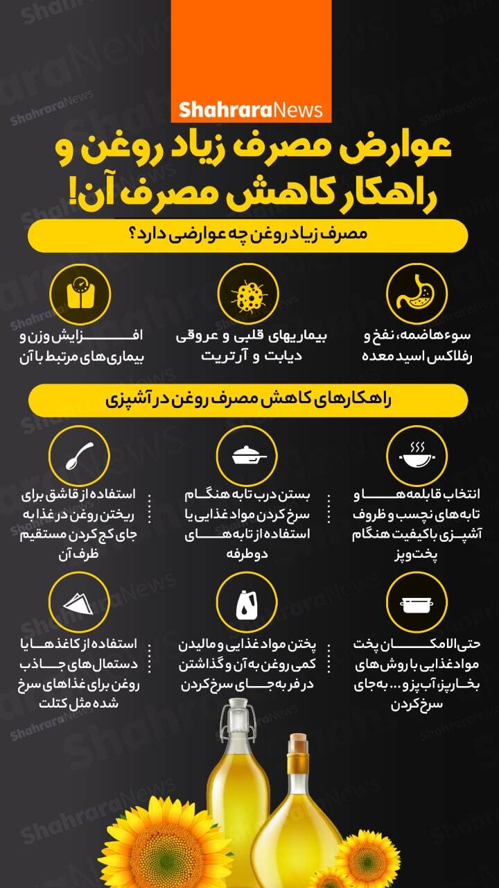 اینفوگرافی| عوارض مصرف زیاد روغن و راهکار کاهش مصرف آن