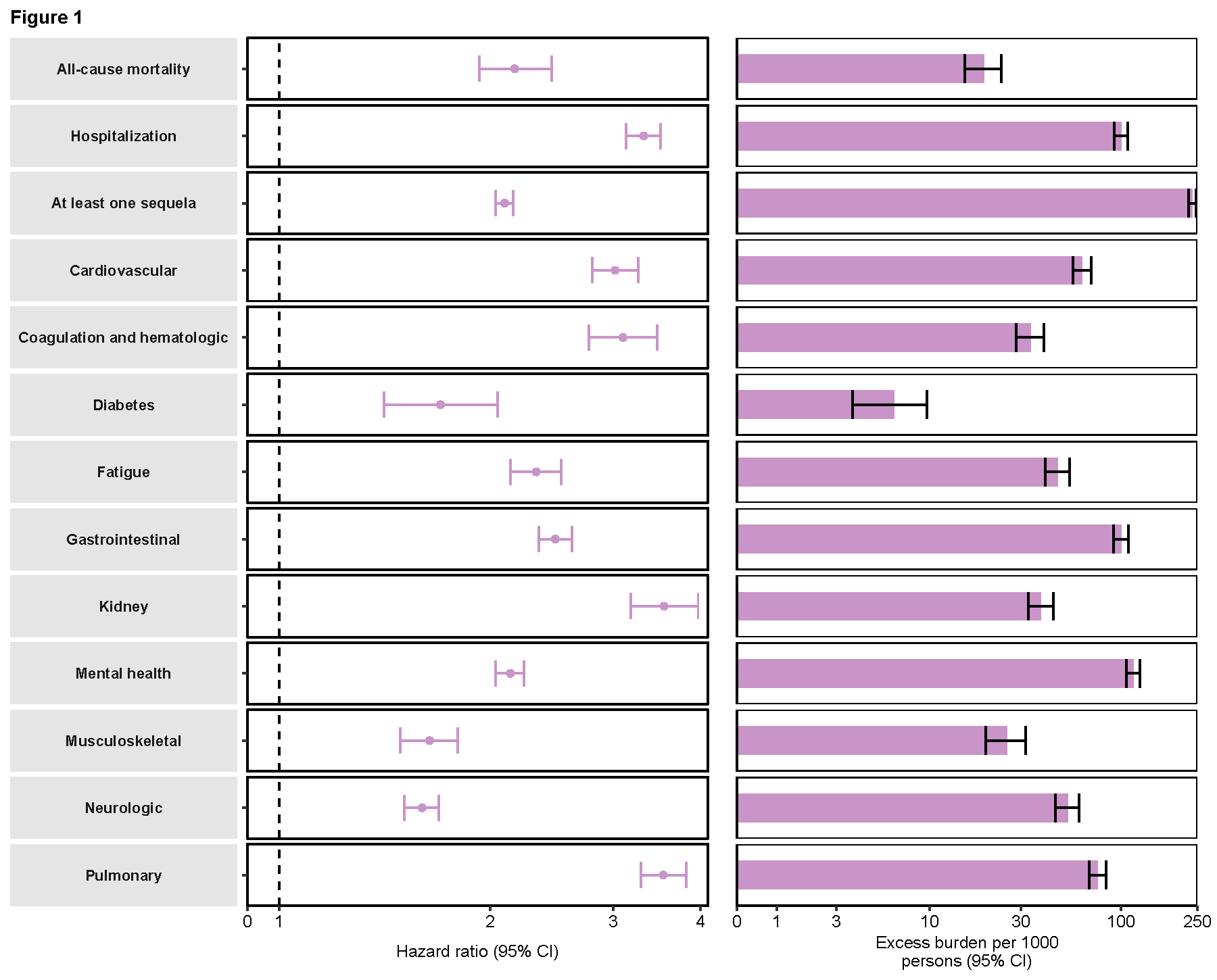 ابتلای چندباره به کرونا خطر نارسایی اندام‌های بدن و مرگ را افزایش می‌دهد