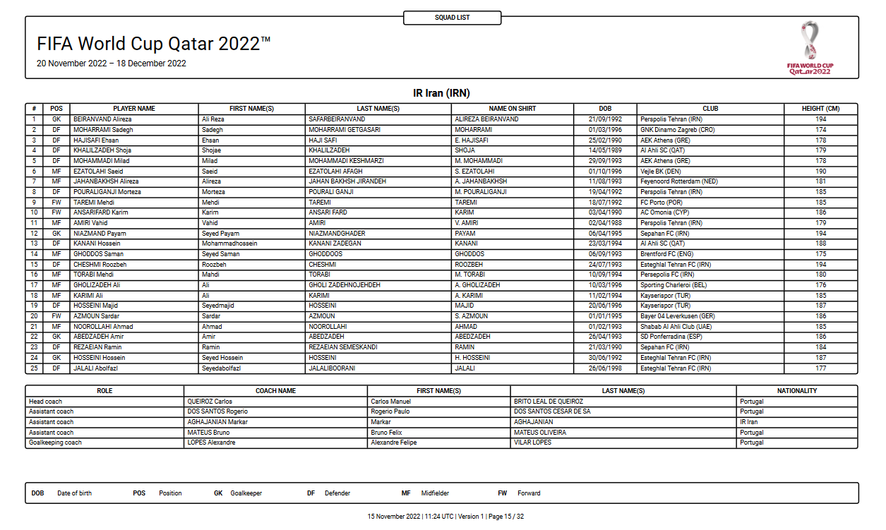 شماره پیراهن بازیکنان تیم ملی در جام جهانی قطر اعلام شد شماره پیراهن بازیکنان تیم ملی در جام جهانی قطر اعلام شد