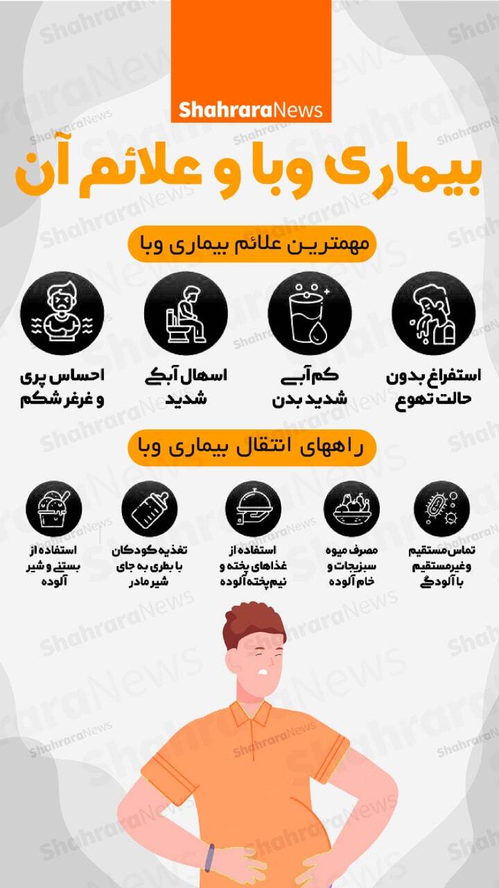 اینفوگرافی| وبا و علائم آن