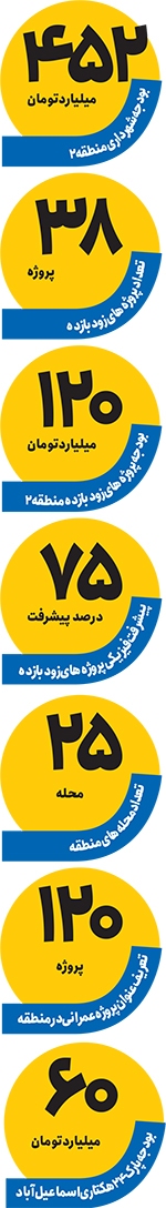 منطقه‌ای با جمعیت یک استان