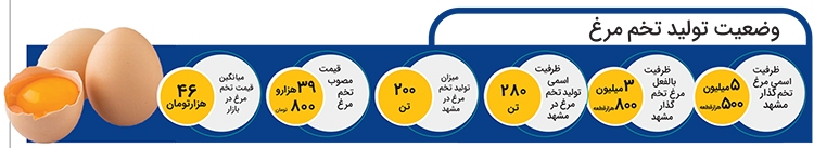 نرخ دو زرده! نرخ دو زرده!
