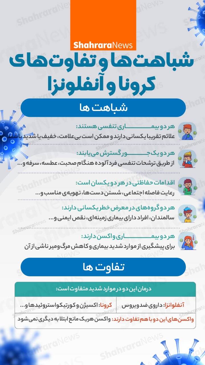 اینفوگرافی| شباهت‌ها و تفاوت‌های کرونا و آنفلونزا