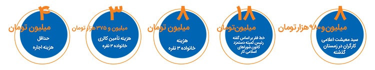 معیشت زیر خط فقر معیشت زیر خط فقر