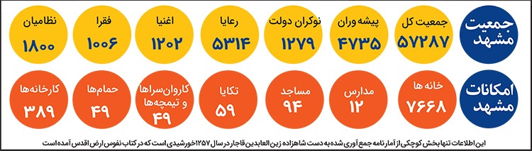 از ناشناخته ماندن ۱۲۵ساله یک سرشماری از ناشناخته ماندن ۱۲۵ساله یک سرشماری