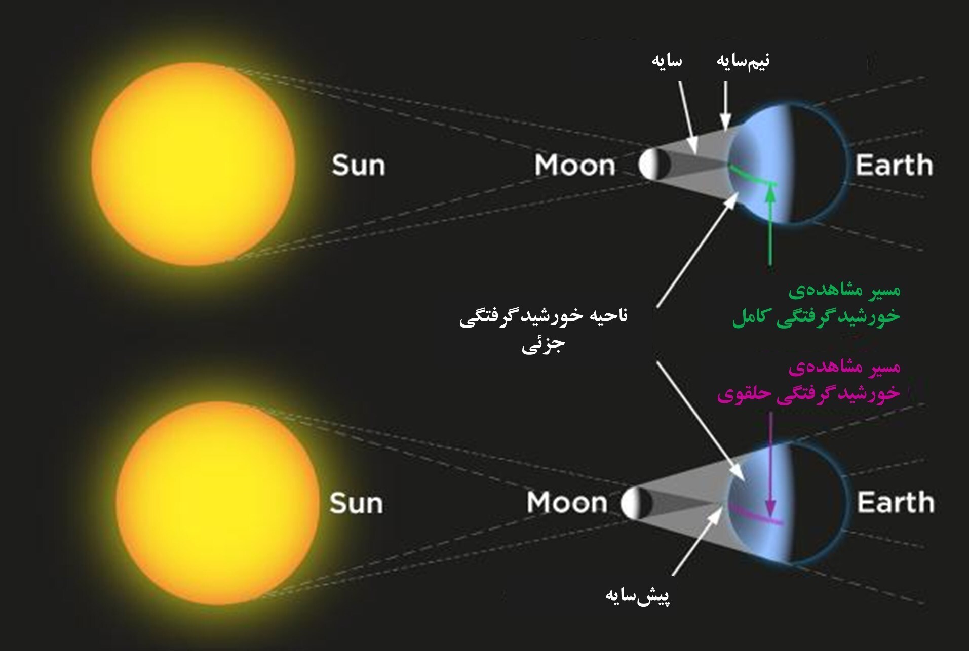 خورشیدگرفتگی در ایران آغاز شد+عکس و فیلم