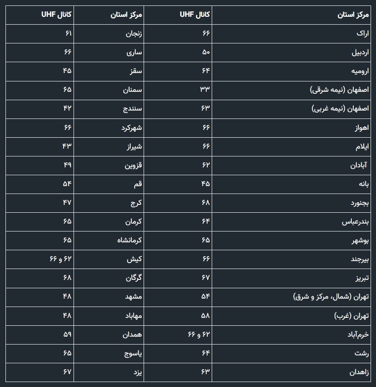 چطور در تلویزیون بازیهای جام جهانی ۲۰۲۲ قطر را ۴K ببینیم؟ + راهنما چطور در تلویزیون بازیهای جام جهانی ۲۰۲۲ قطر را ۴K ببینیم؟ + راهنما