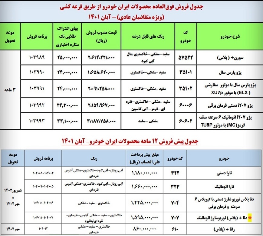 فروش فوقالعاده «ایرانخودرو» با قرعهکشی ۵ محصول از امروز پنجشنبه (۵ آبانماه ۱۴۰۱) آغاز شد + لینک ثبتنام و جدول قیمت خودرو فروش فوقالعاده «ایرانخودرو» با قرعهکشی ۵ محصول از امروز پنجشنبه (۵ آبانماه ۱۴۰۱) آغاز شد + لینک ثبتنام و جدول قیمت خودرو