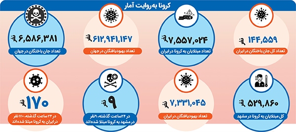 رنجهای پساکرونا رنجهای پساکرونا