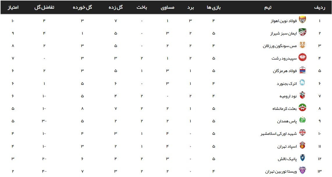 تیم اکبر میثاقیان روی دور برد تیم اکبر میثاقیان روی دور برد