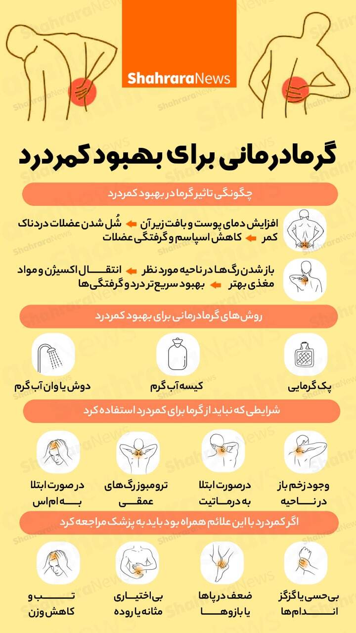 اینفوگرافی| گرمادرمانی برای بهبود کمر درد