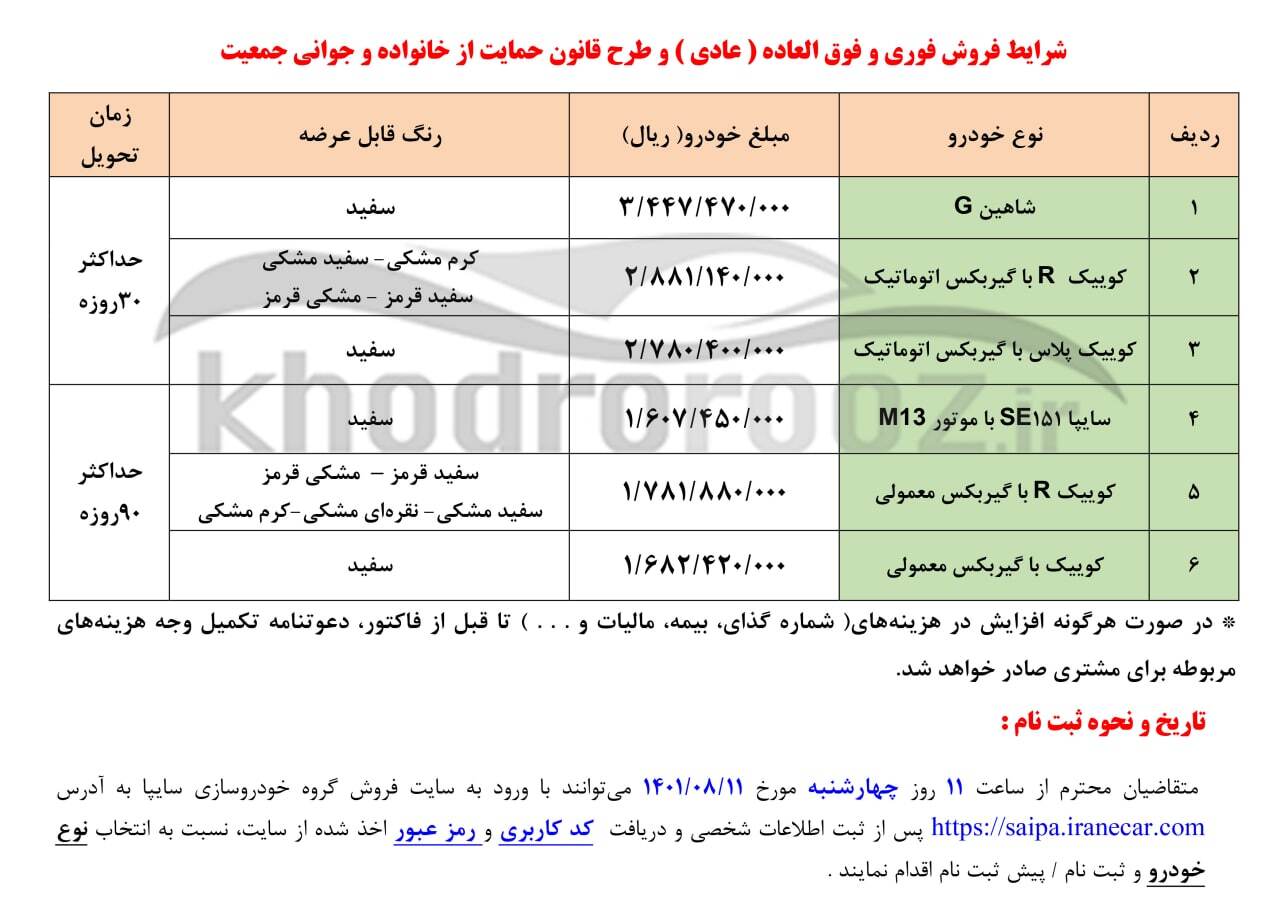 فروش فوقالعاده ۶ محصول سایپا بدون قرعهکشی از چهارشنبه (۱۱ آبان ماه ۱۴۰۱) + جدول و لینک ثبتنام فروش فوقالعاده ۶ محصول سایپا بدون قرعهکشی از چهارشنبه (۱۱ آبان ماه ۱۴۰۱) + جدول و لینک ثبتنام