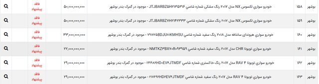 ۳۸ خودروی وارداتی به مزایده گذاشته شد+ جزئیات (۱۰ آذرماه ۱۴۰۱) ۳۸ خودروی وارداتی به مزایده گذاشته شد+ جزئیات (۱۰ آذرماه ۱۴۰۱)