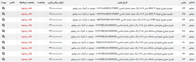 ۳۸ خودروی وارداتی به مزایده گذاشته شد+ جزئیات (۱۰ آذرماه ۱۴۰۱) ۳۸ خودروی وارداتی به مزایده گذاشته شد+ جزئیات (۱۰ آذرماه ۱۴۰۱)