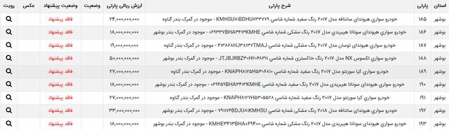 ۳۸ خودروی وارداتی به مزایده گذاشته شد+ جزئیات (۱۰ آذرماه ۱۴۰۱) ۳۸ خودروی وارداتی به مزایده گذاشته شد+ جزئیات (۱۰ آذرماه ۱۴۰۱)