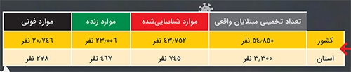 ترس، شرم و اَنگزدن ممنوع! ترس، شرم و اَنگزدن ممنوع!