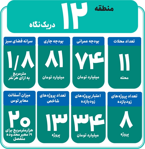 گامی بزرگ برای ساماندهی توس گامی بزرگ برای ساماندهی توس