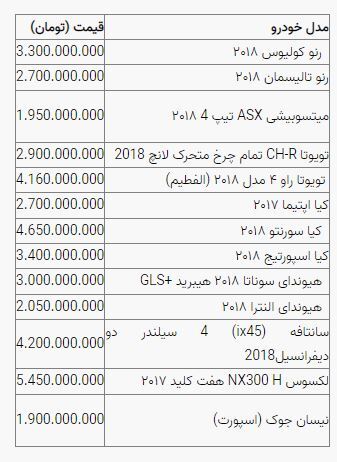 قیمت خودرو در بازار آزاد امروز (شنبه ۱۲ آذرماه ۱۴۰۱) + جدول قیمت خودرو در بازار آزاد امروز (شنبه ۱۲ آذرماه ۱۴۰۱) + جدول