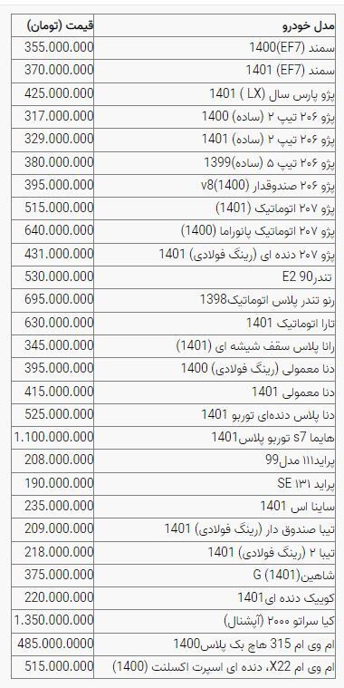 قیمت خودرو در بازار آزاد امروز (شنبه ۱۲ آذرماه ۱۴۰۱) + جدول قیمت خودرو در بازار آزاد امروز (شنبه ۱۲ آذرماه ۱۴۰۱) + جدول