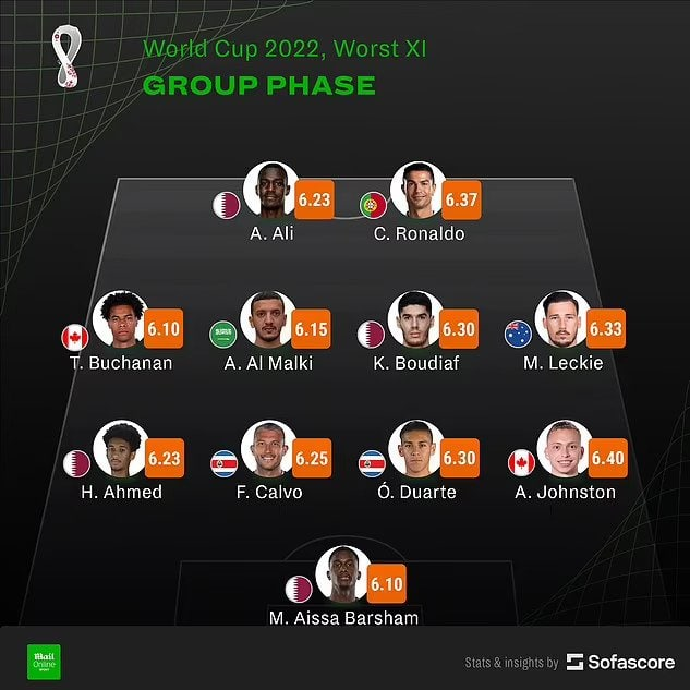 رونمایی از بدترین ترکیب جام جهانی با حضور رونالدو! رونمایی از بدترین ترکیب جام جهانی با حضور رونالدو!