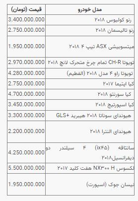 قیمت خودرو در بازار امروز افزایشی شد (یکشنبه ۱۳ آذرماه ۱۴۰۱) + جدول قیمت خودرو در بازار امروز افزایشی شد (یکشنبه ۱۳ آذرماه ۱۴۰۱) + جدول