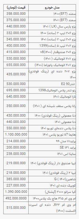قیمت خودرو در بازار امروز افزایشی شد (یکشنبه ۱۳ آذرماه ۱۴۰۱) + جدول قیمت خودرو در بازار امروز افزایشی شد (یکشنبه ۱۳ آذرماه ۱۴۰۱) + جدول