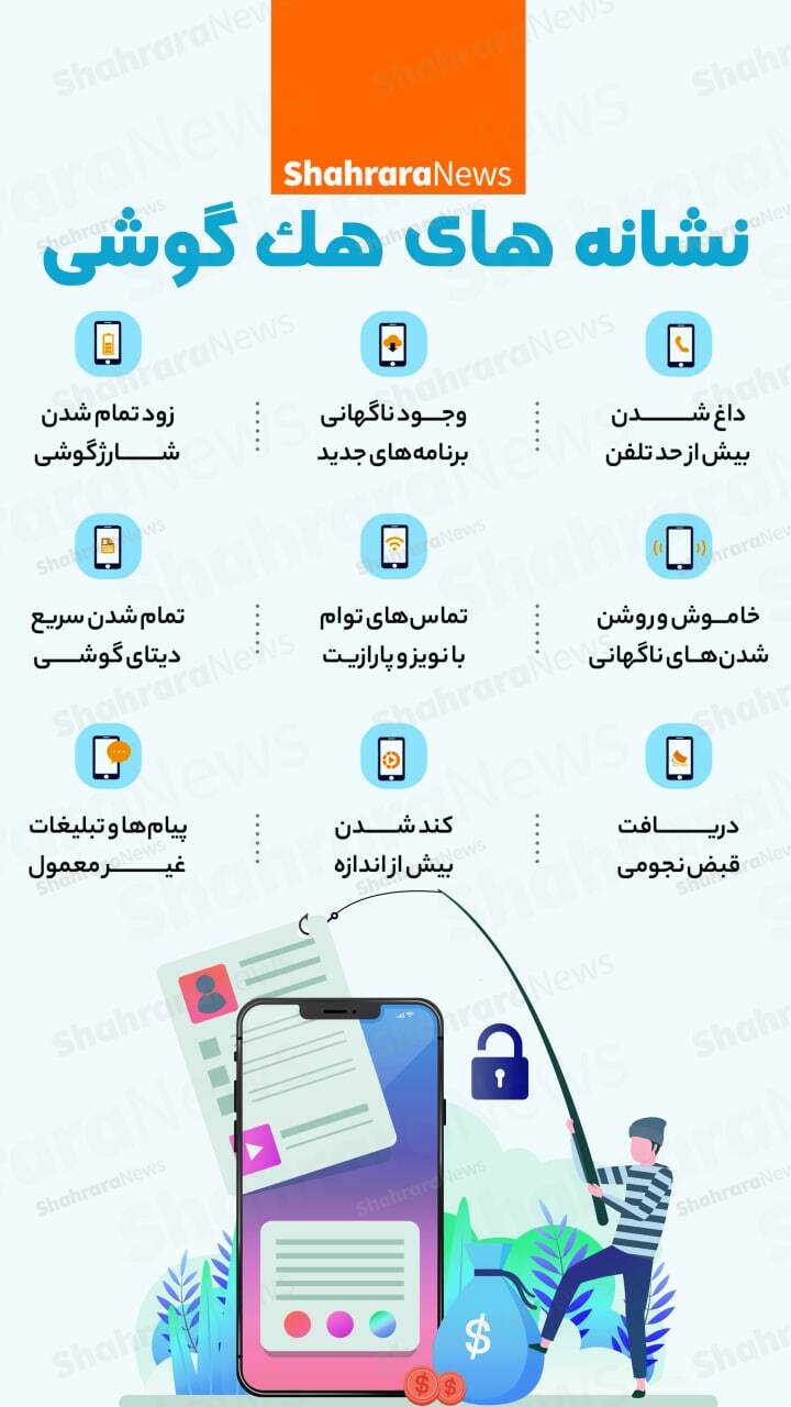 اینفوگرافی | نشانه‌های هک گوشی