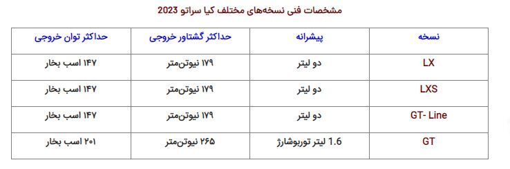 خودرو کیا سراتو ۲۰۲۳ طلسم واردات خودرو را میشکند؟ خودرو کیا سراتو ۲۰۲۳ طلسم واردات خودرو را میشکند؟