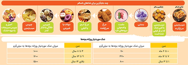 یـک بشـقاب غـذای سـالم یـک بشـقاب غـذای سـالم
