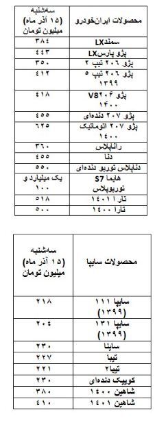 بازار خودرو در نیمه آذرماه همچنان صعودی بود + جدول قیمت خودرو (۱۶ آذرماه ۱۴۰۱) بازار خودرو در نیمه آذرماه همچنان صعودی بود + جدول قیمت خودرو (۱۶ آذرماه ۱۴۰۱)