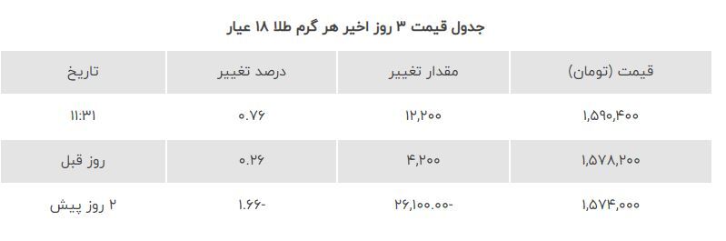 قیمت طلا، قیمت دلار، قیمت سکه و قیمت ارز امروز پنجشنبه (۱۷ آذرماه ۱۴۰۱) قیمت طلا، قیمت دلار، قیمت سکه و قیمت ارز امروز پنجشنبه (۱۷ آذرماه ۱۴۰۱)