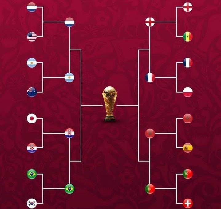 برنامه کامل مسابقات مرحله یک چهارم نهایی جام جهانی قطر + ساعت و تاریخ برنامه کامل مسابقات مرحله یک چهارم نهایی جام جهانی قطر + ساعت و تاریخ