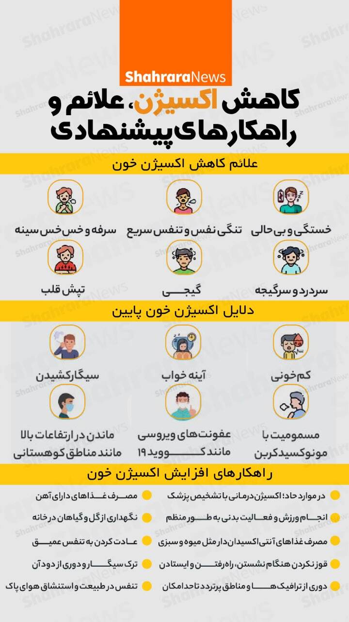 اینفوگرافی| کاهش اکسیژن، علائم و راهکارهای پیشنهادی