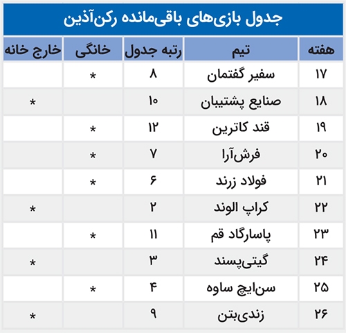 در حد معجزه در حد معجزه