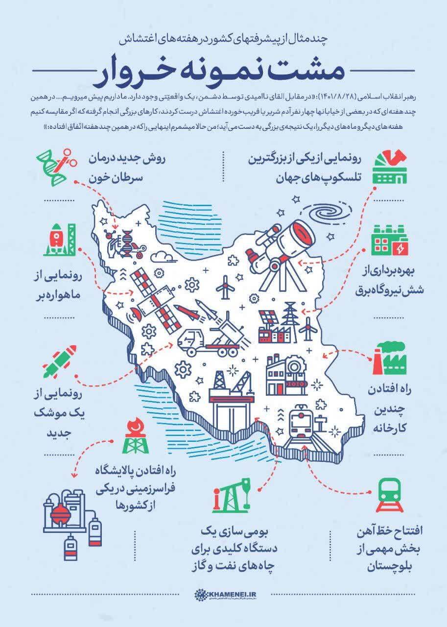اینفوگرافی | پیشرفت‌های کشور در هفته‌های اغتشاش کدام‌اند؟