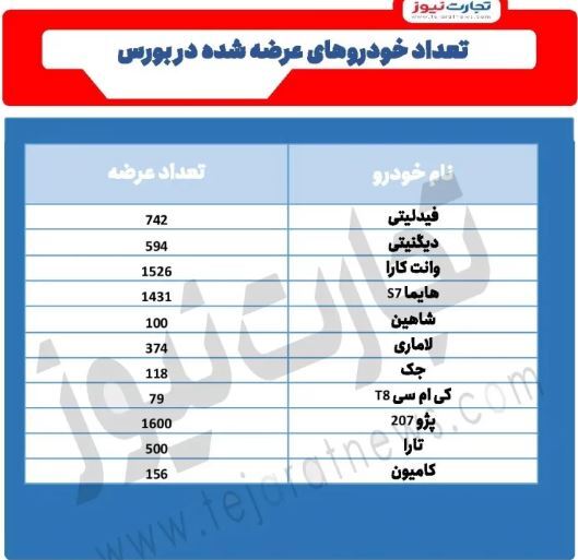 چه تعداد خودرو در بورس معامله شده است؟ + جدول چه تعداد خودرو در بورس معامله شده است؟ + جدول