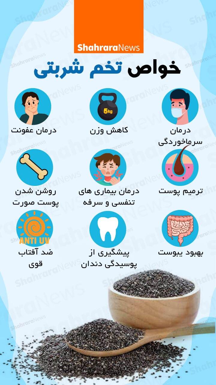 اینفوگرافی| خواص تخم شربتی