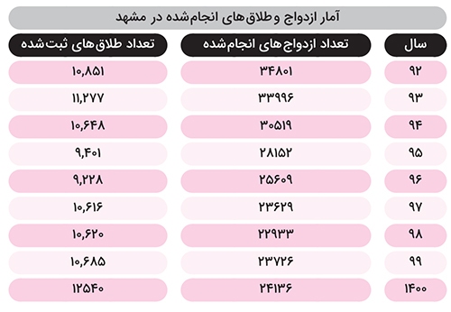 آنها که زیر یک سقف ماندند آنها که زیر یک سقف ماندند