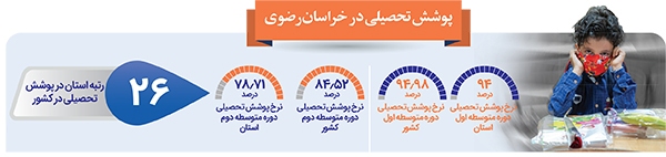تهیه اطلس سوادآموزی تا پایان پاییز تهیه اطلس سوادآموزی تا پایان پاییز