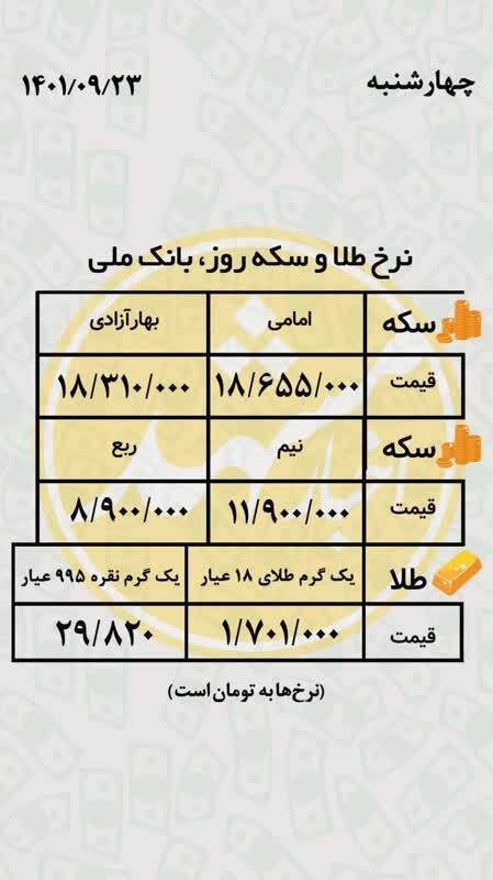 قیمت طلا، قیمت دلار، قیمت سکه و قیمت ارز امروز چهارشنبه (۲۳ آذرماه ۱۴۰۱)