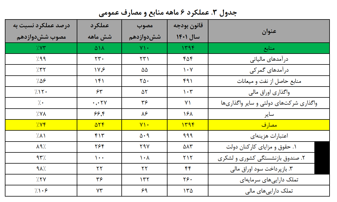 سناریو جدید مجلس برای مهار بحران صندوقهای بازنشستگی سناریو جدید مجلس برای مهار بحران صندوقهای بازنشستگی