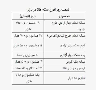 قیمت طلا، قیمت دلار، قیمت سکه و قیمت ارز امروز شنبه (۲۶ آذرماه ۱۴۰۱) قیمت طلا، قیمت دلار، قیمت سکه و قیمت ارز امروز شنبه (۲۶ آذرماه ۱۴۰۱)